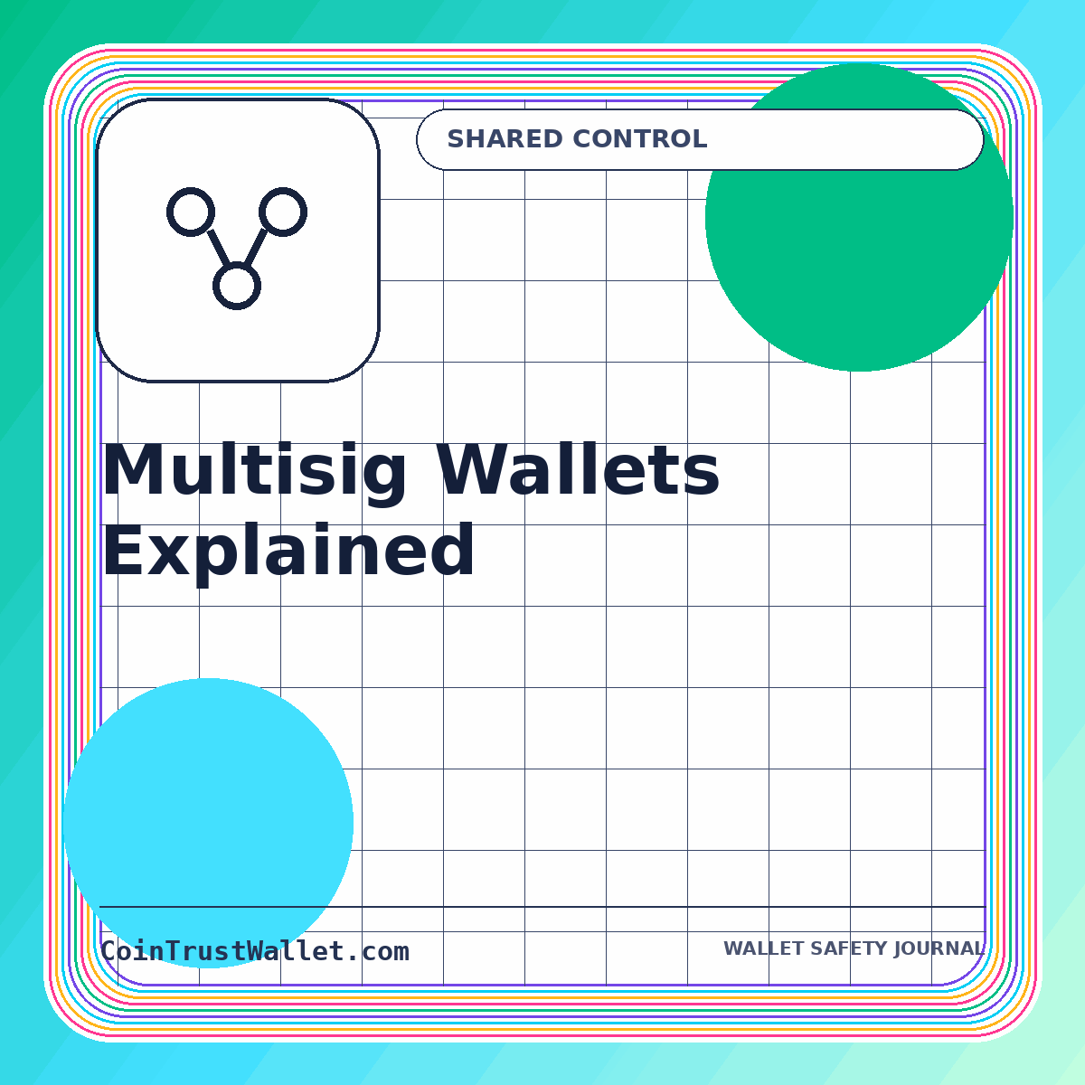 Multisig Wallets Explained — CoinTrustWallet.com featured image